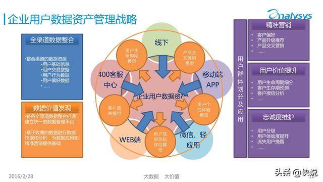 Doris在用戶畫像人群業務的應用實踐 - 投資管理領域