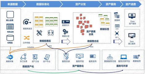 數(shù)據(jù)中臺 現(xiàn)代企業(yè)的資產(chǎn)管理與價值釋放引擎