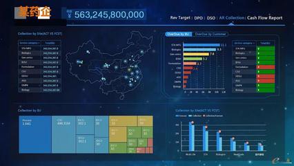 BI數據大屏 驅動決策變革，賦能企業信息系統集成服務