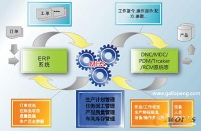 蓋勒普MES 引領企業信息化的“二次革命”與集成服務新篇章