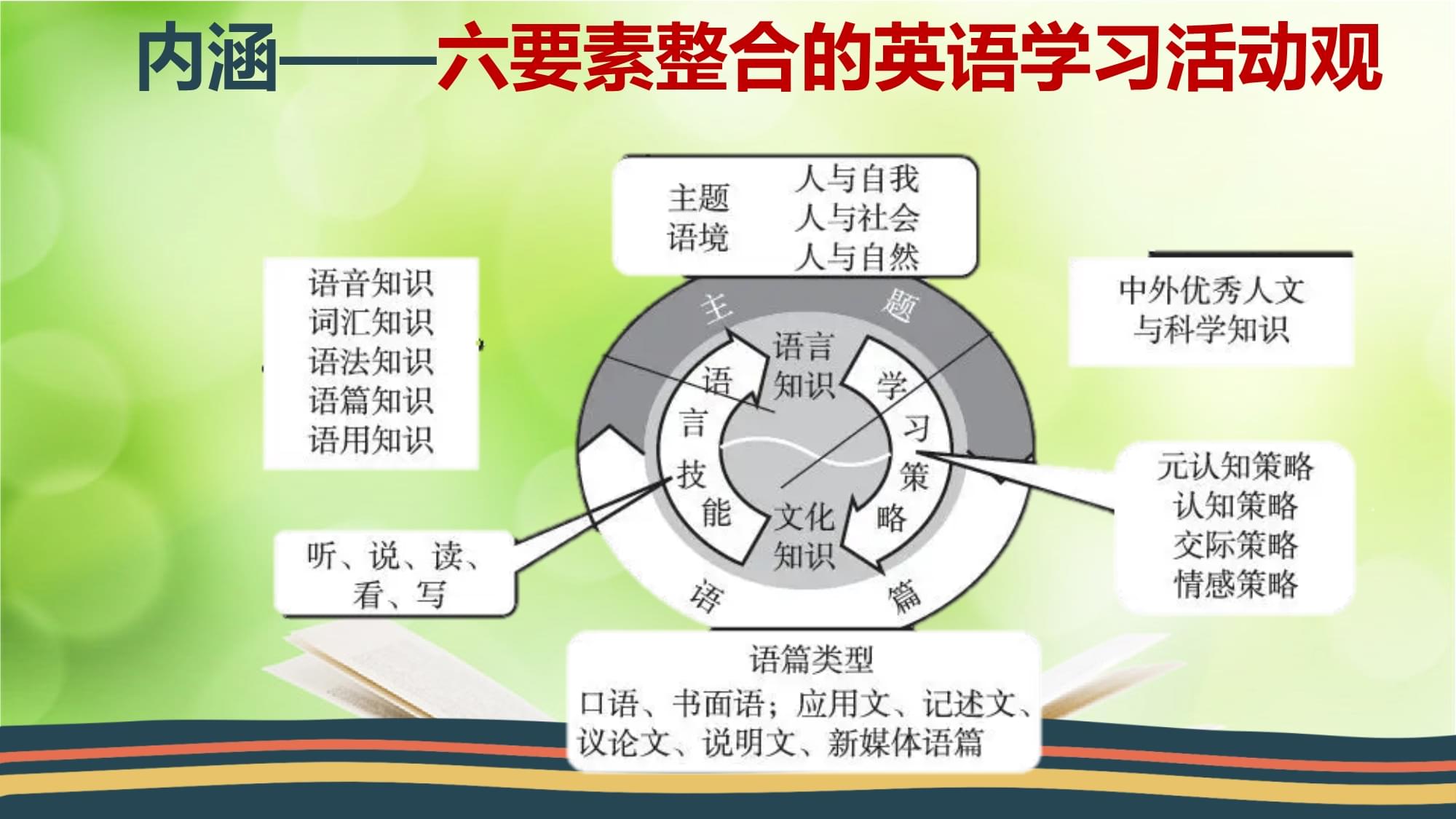 基于英語學習活動觀的初中英語教學實踐詳解